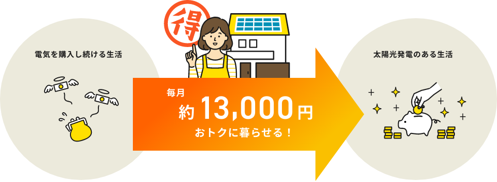 太陽光発電で電気代を節約しよう!