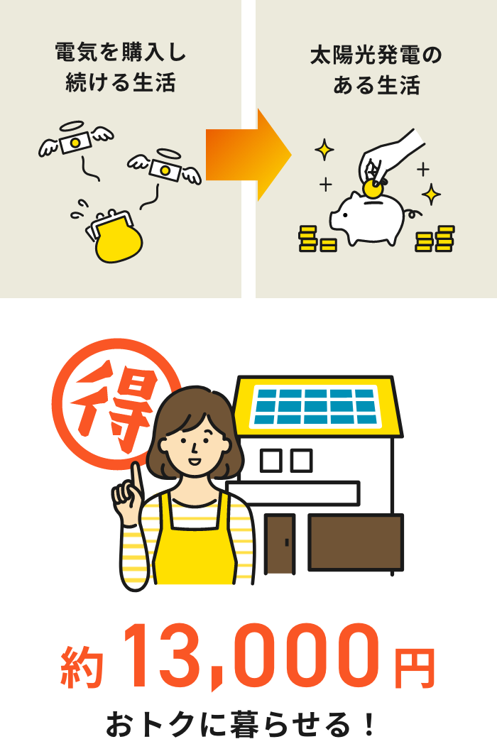 太陽光発電で電気代を節約しよう!